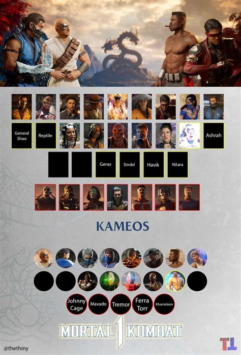 mk 1 roster leak|PSA: Mortal Kombat 1 Roster Leaks, More Leaks Surely to Come